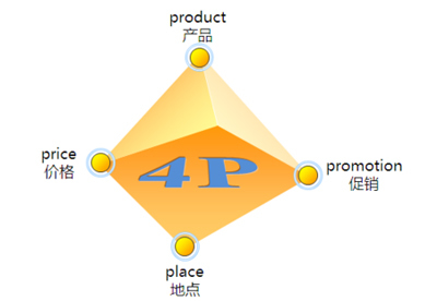 塑造獨(dú)特身份，占領(lǐng)心智高地 企業(yè)形象策劃與目標(biāo)市場(chǎng)策略的雙軌并行